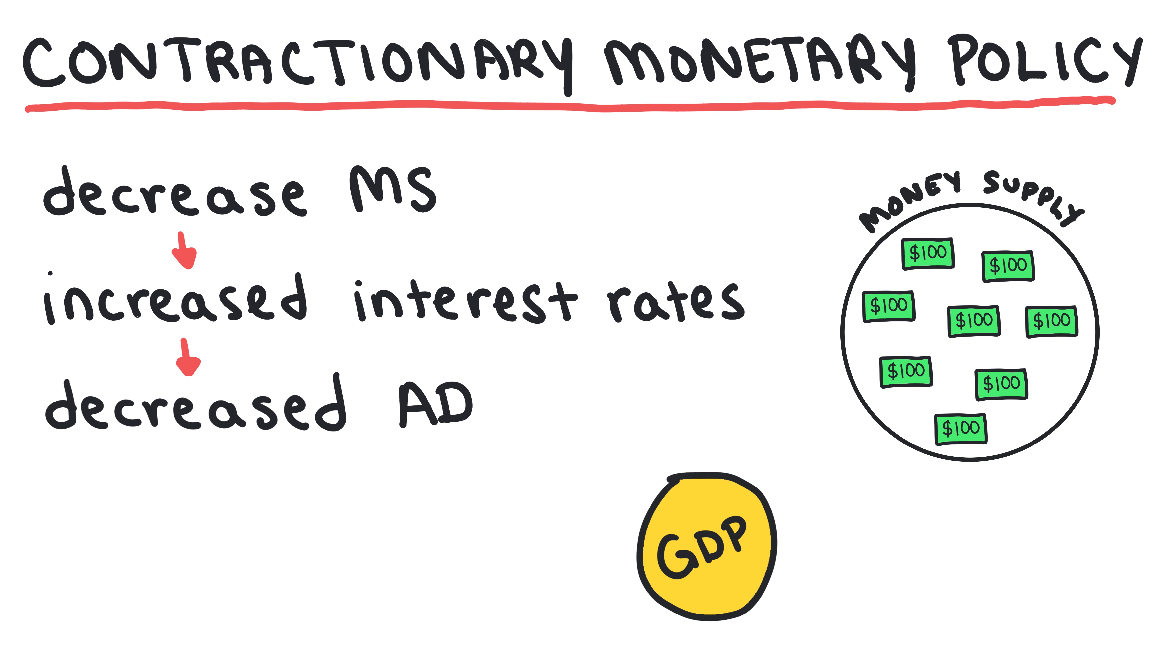 Monetary Policy 14